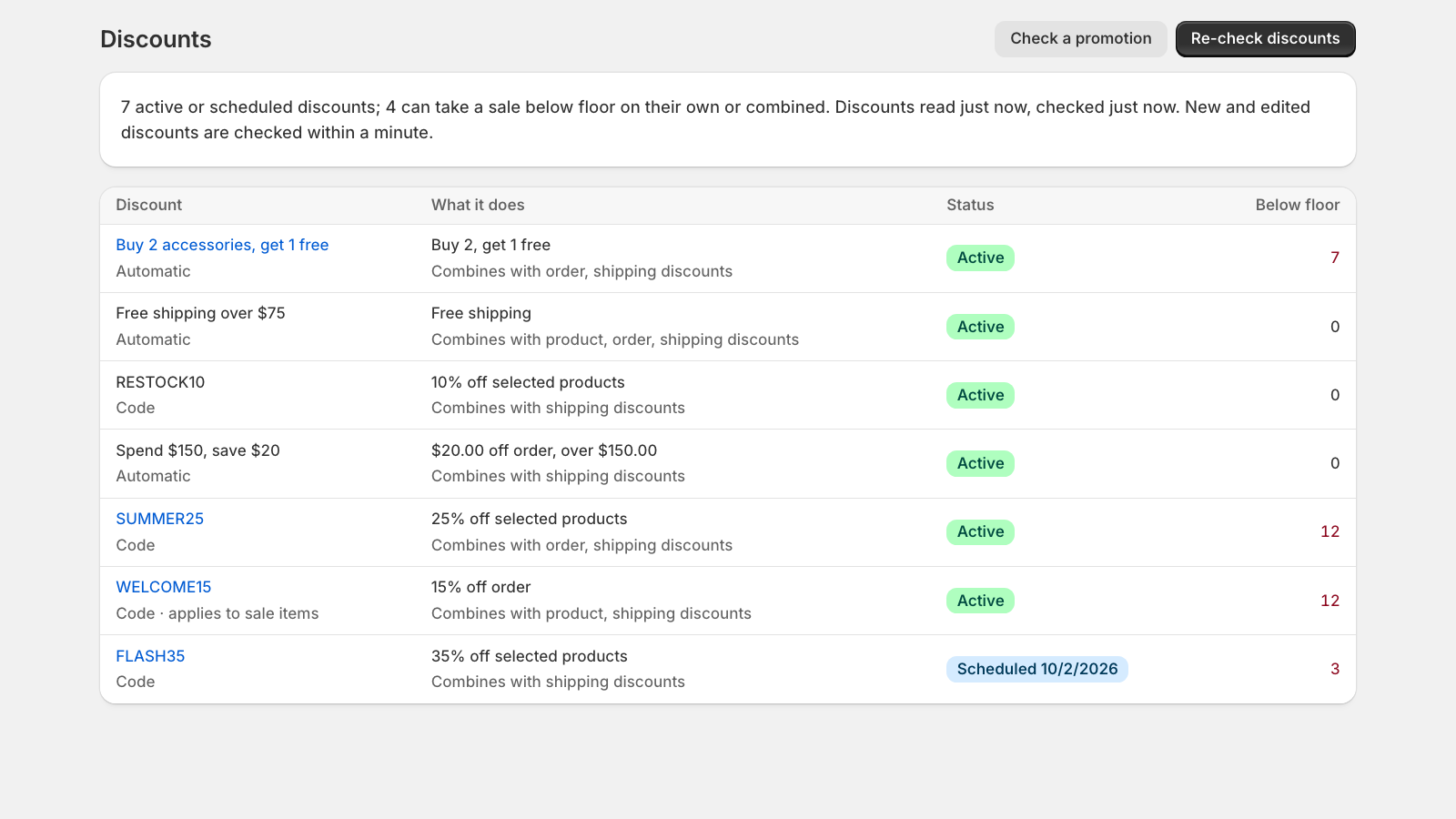 The Discounts page listing each discount with how many variants it can take below floor